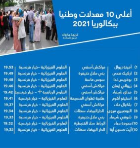 FB IMG 1624233277182  - جريدة الصوت المغربي